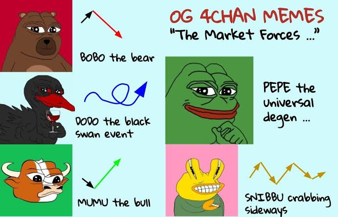 Snibbu_4Chan's tweet photo. The first cashtag migration in history!! using @MigrateFun 

Now that the $BOBO The Bear migration ended yesterday, its time for $SNIBBU The Crab to do it as well.

We will have more supply control after this and a ticker without the cashtag: from $$SNIBBU to $SNIBBU

This is one of the 5 Market Forces Memes from 4 Chan

You will have 2 weeks to do the migration, enough time to tell all your frens! 

Snib Snab 🦀

Migrate link: https://t.co/Ebj985IDUu