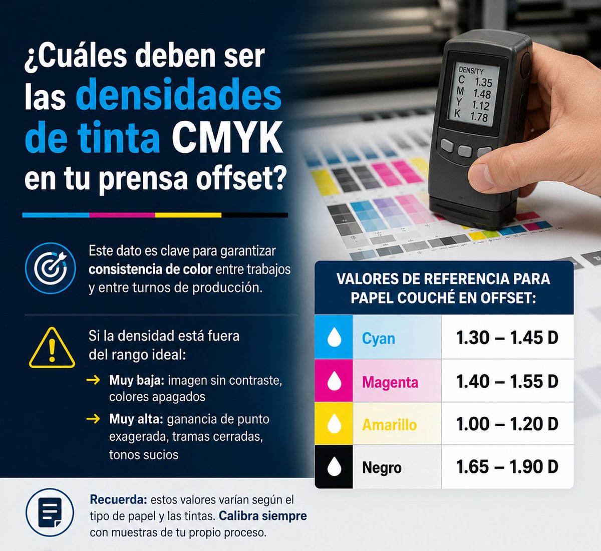 GLOBALROLLER's tweet photo. Si la densidad está fuera del rango ideal:
→ Muy baja: imagen sin contraste, colores apagados
→ Muy alta: tramas cerradas, tonos sucios

referencia para papel couché en offset:
🔵 Cyan: 1.30 – 1.45 D
🔴 Magenta: 1.40 – 1.55 D
🟡 Amarillo: 1.00 – 1.20 D
⚫ Negro: 1.65 – 1.90 D https://t.co/ievVhcwWfi