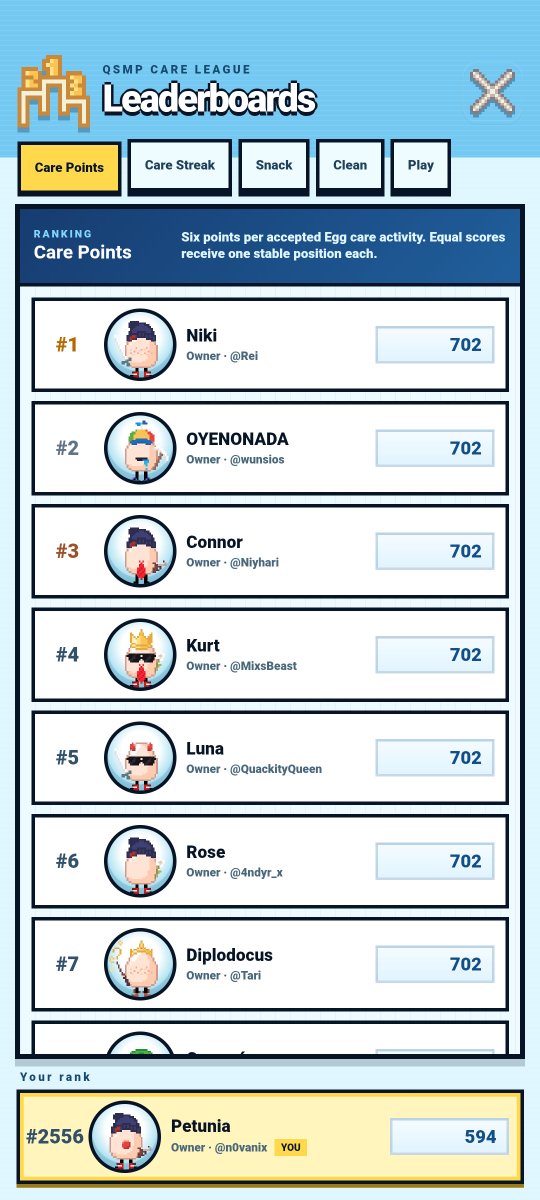 n0vanix's tweet photo. Ahora en la App de QSMP al cuidar tu huevito, puedes ver las estadísticas de todos y los TOP Globales

Superramadre ahora si se viene batalla campal 👁️👁️ https://t.co/e4ED13s4T4