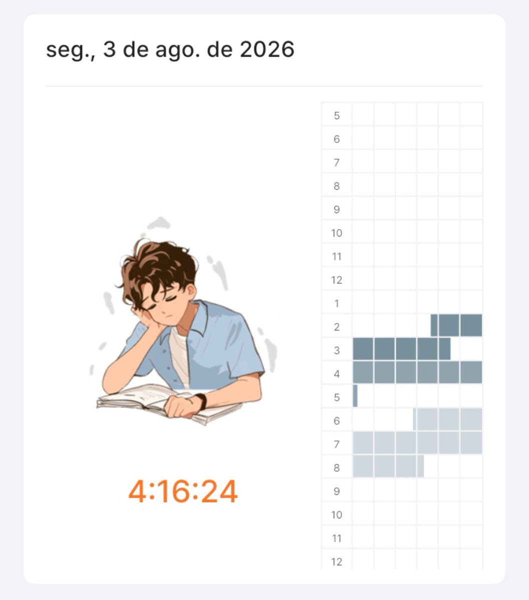 ravii_el's tweet photo. 𓂃 ࣪˖  #studylog  &amp;  #studytwt

✎ atualizações: estudei matemática básica ( básica mesmo ) e fiz mais um estudo de ilustração! amanhã é dia de física https://t.co/QpbxFA3UXL