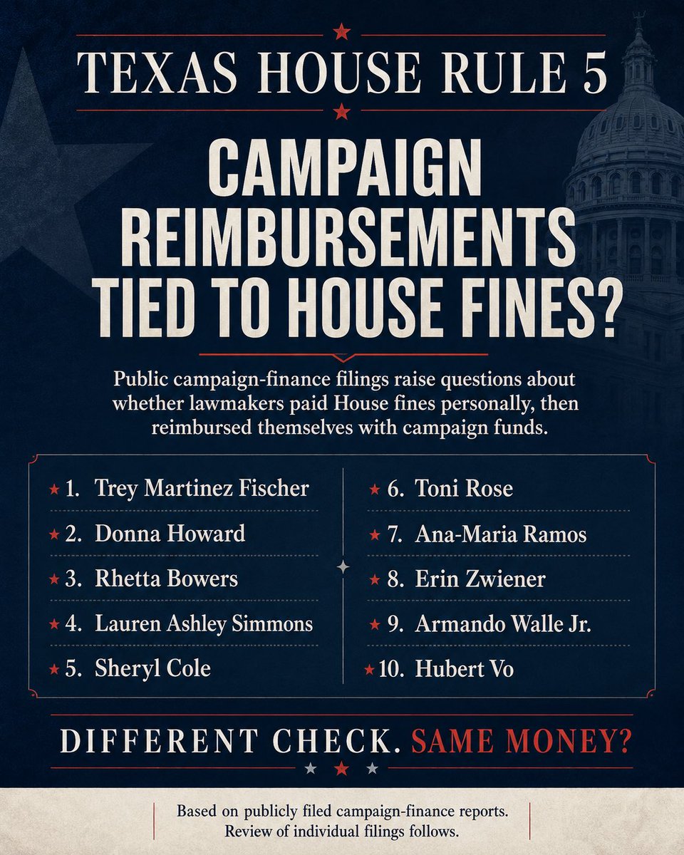 FredTateTX's tweet photo. FOLLOW THE MONEY!

@TexasDemocrats at it again.

#Txlege House Rule 5 says lawmakers may not use political contributions to pay fines for breaking quorum.

But campaign-finance filings from ten Texas Democrat representatives appear to show the same workaround:

1) Pay the House from personal funds.

2) Reimburse themselves from campaign contributions.

3) Leave campaign donors holding the bill.

A personal check does not make the expense personal when the campaign later puts the money back.

Different check. Same money.

I will release the individual campaign-finance entries and let Texans examine the records themselves.

Read the Texas House Rules here: https://t.co/qgPEZmTjCj