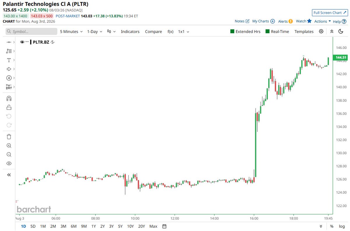 Barchart tweet media