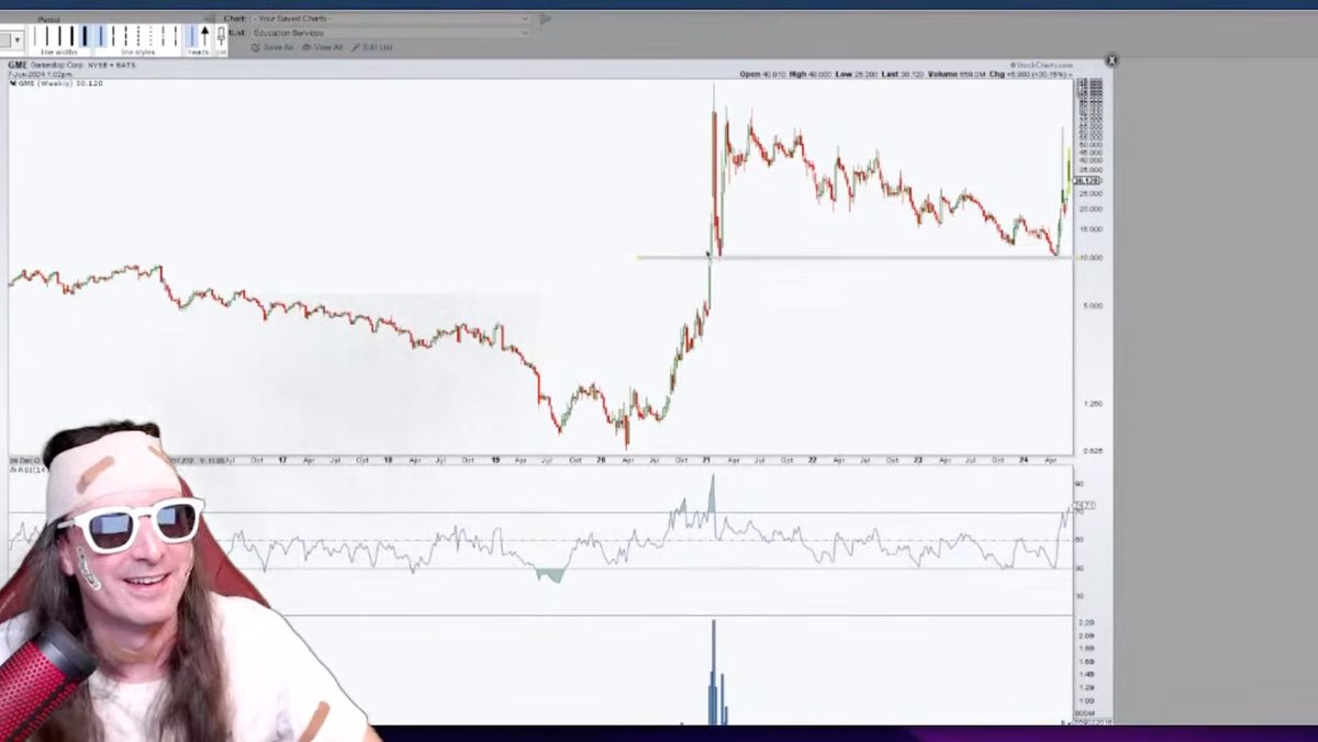 Apefrom2021's tweet photo. @colin_gladman Let me guess , you were too scared to buy gme at 10 bucks the same way ur scared now ? . Kitty looks down on you for scamming ur discord https://t.co/xUwkop845H