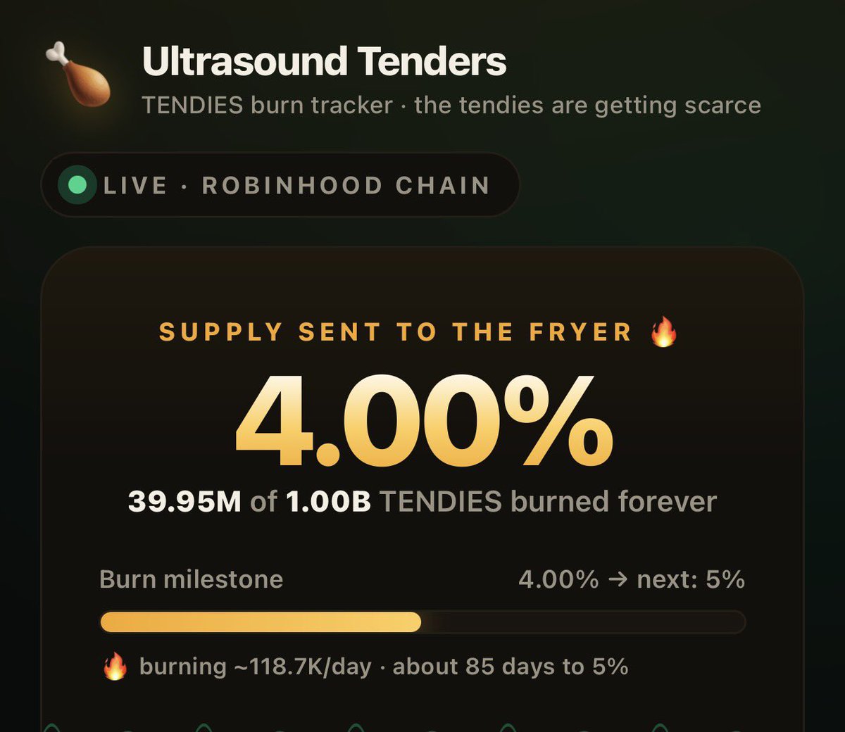 710jitsu's tweet photo. 1/25th of tendies are officially off the market, never to be traded again

Natural burn mechanics from early Robinhood memes launched on Noxa (rip) 🍗🔥 https://t.co/o5epTT9c7Y
