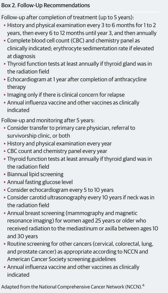 MHcsba's tweet photo. JAMA 2026: Linfoma de Hodgkin
 doi:10.1001/jama.2026.13402
#MedEd #MedTwitter #MedX
https://t.co/cL7saZNryb https://t.co/4zQEcrvEno