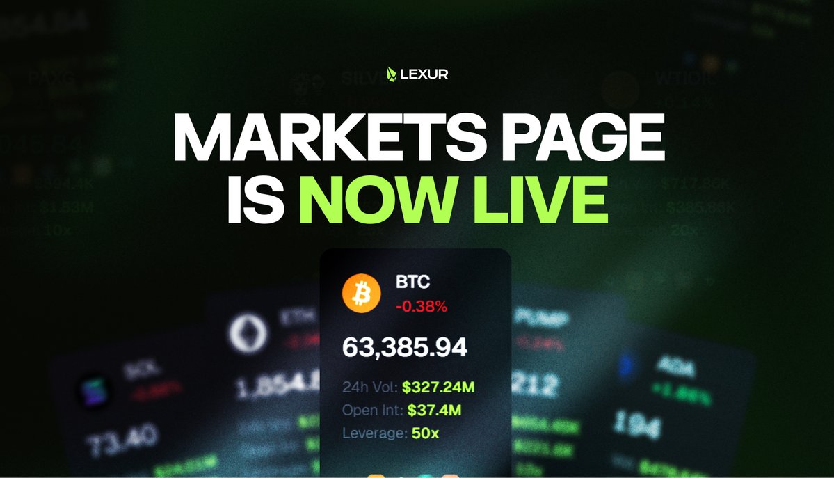 Lexur's tweet photo. New on LEXUR: Markets overview 📊

every perp from every venue we aggregate, 100+ markets with live prices, volume, open interest, and leverage caps.

see the whole board. sort by volume, gainers, losers, or A-Z. click any market and trade it instantly.

https://t.co/mfj0VpsDzT https://t.co/duVFVxZo1h