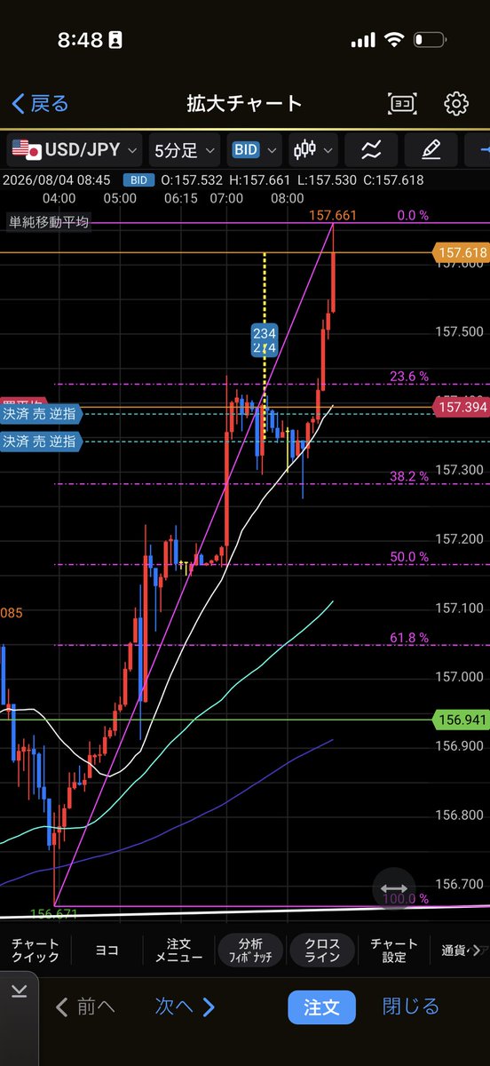 uni24s's tweet photo. チャネル抜けG3
上昇の勢いを感じて
20pips

時間外×
イレギュラー相場× https://t.co/tjZWQBfVsH