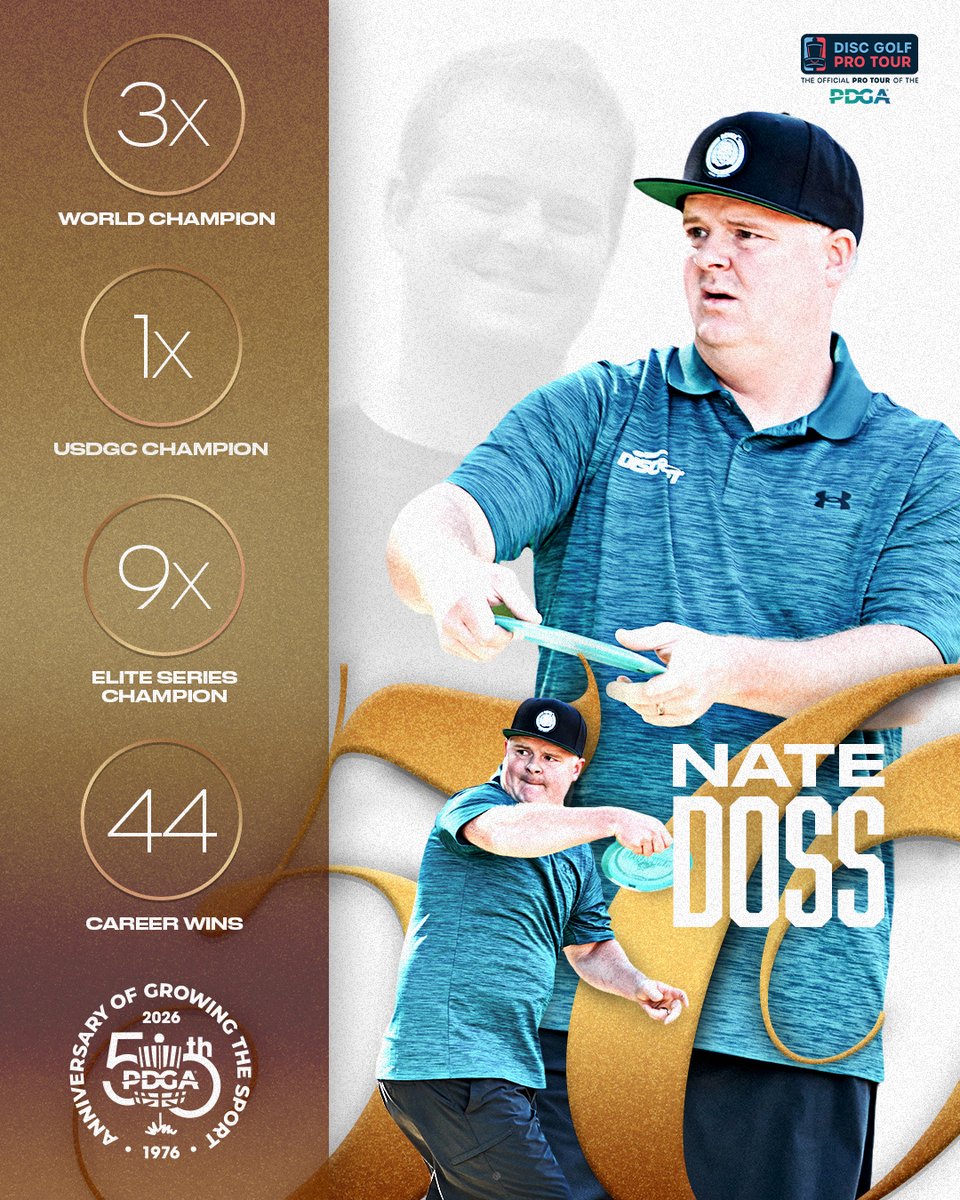 DiscGolfProTour's tweet photo. Over an accomplished professional career, Nate Doss claimed nine Elite Series wins, three PDGA World Championship titles (2005, 2007, and 2011) and the 2008 United States Disc Golf Championship, cementing his place among the sport’s all-time greats.

His impact on the sport extends beyond competition, with Nate serving as a lead commentator for the Disc Golf Pro Tour and providing a champion's perspective through his insight and expert analysis on the Disc Golf Network. 

As the @PDGA celebrates its 50th anniversary, we’re looking back at the players and organizers who helped shape the world of professional disc golf. From its grassroots beginnings in 1976 to the next generation of competitors and fans, #PDGA50 is a celebration of the sport’s past, present, and future.