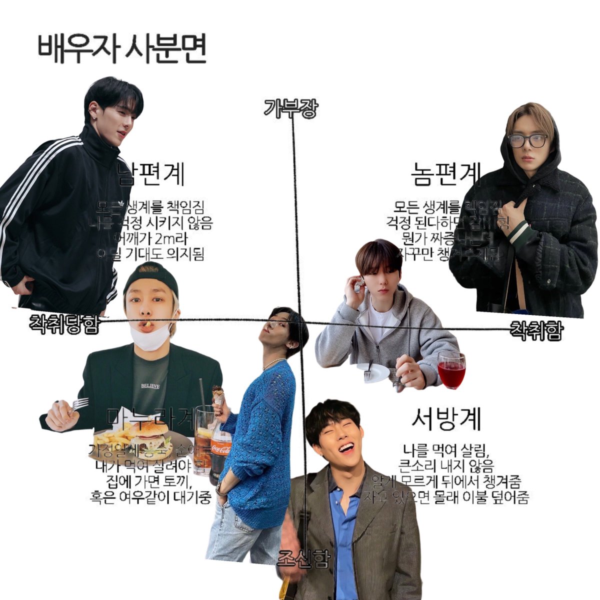 faith_chaehw's tweet photo. 지나가다 봐서 우리애들로 해봤는데여….
칭구들한테 물어보니 각자 캐해가 달라서 웃겼음 https://t.co/4wz8MAbpqw