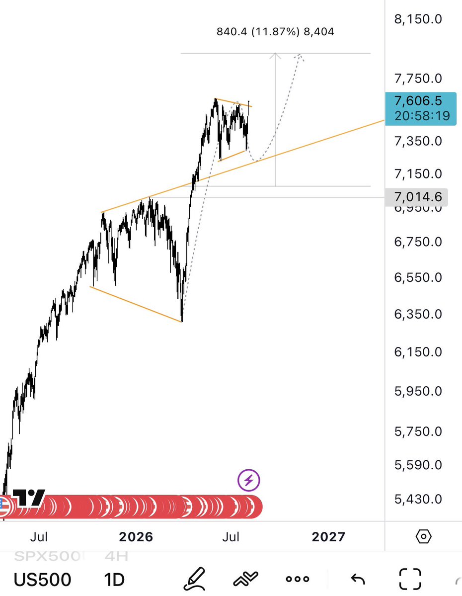 hi_cjn's tweet photo. $SPX 
#US500 
تحديث 🙏🏻✅
https://t.co/1vJHSsebGe https://t.co/TurFSYwQ1k