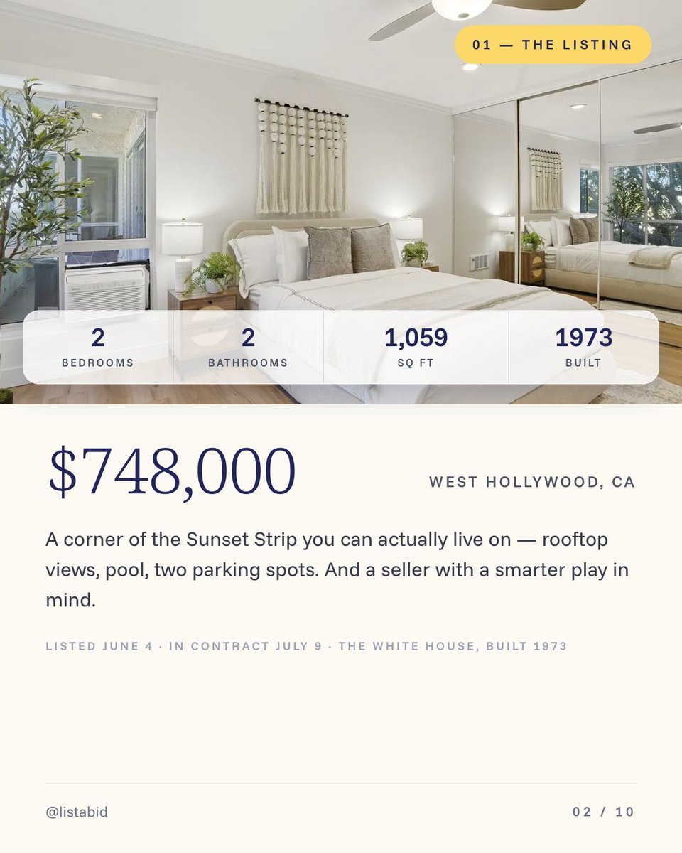listabidre's tweet photo. A 1948— sorry, a 1973 two-bedroom in the White House Condominiums: rooftop deck with 360° views of Sunset, Century City and Downtown, pool and spa, two side-by-side parking spots, a park with a dog run across the street.

Your home deserves a bidding war. https://t.co/6ogJTmwWbs https://t.co/J92VEvilkr