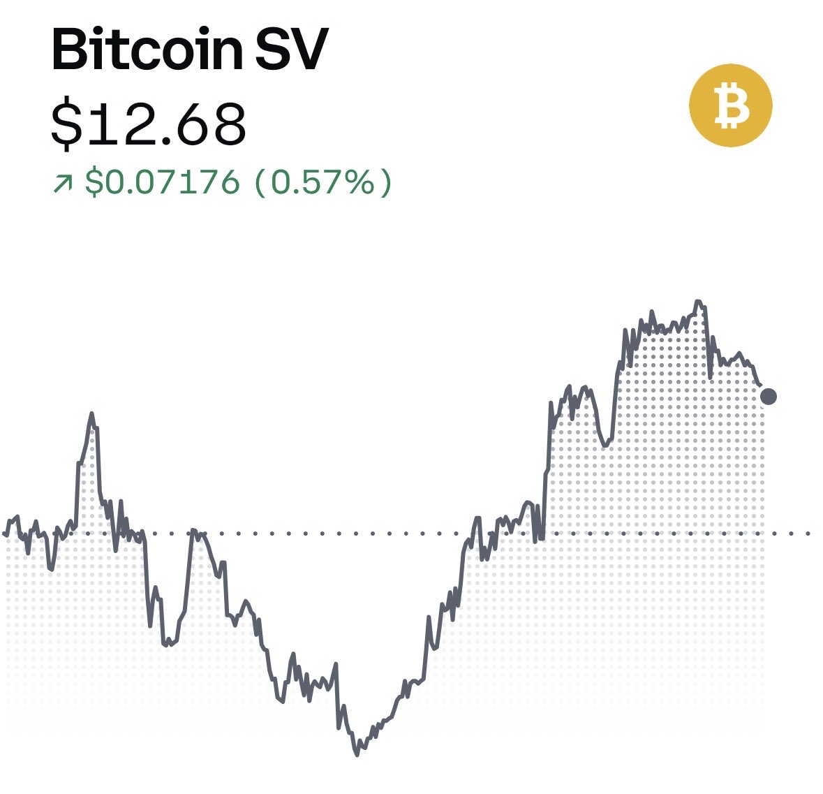 BSVandPXLDev's tweet photo. It’s exciting to see how the Bitcoin SV haters are helping Bitcoin SV expand 🤣. All they do is hate based on fake information and lies. Their whole ideology is BTC is better because of the market without innovation or technological improvements. That sounds pathetic and lame. https://t.co/v10eeW8fae