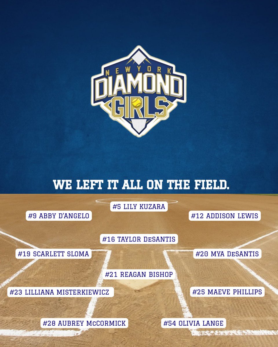 NYDiamGirls2027's tweet photo. Summer 2026: 5 different states in 6 weekends showcasing against top competition. It’s been an exciting summer! Coaches: thank you for your time &amp; interest! 
Our successes made for great softball memories and any struggle we faced made for stronger athletes and better teammates💪🏻 https://t.co/5FFwabu8CE
