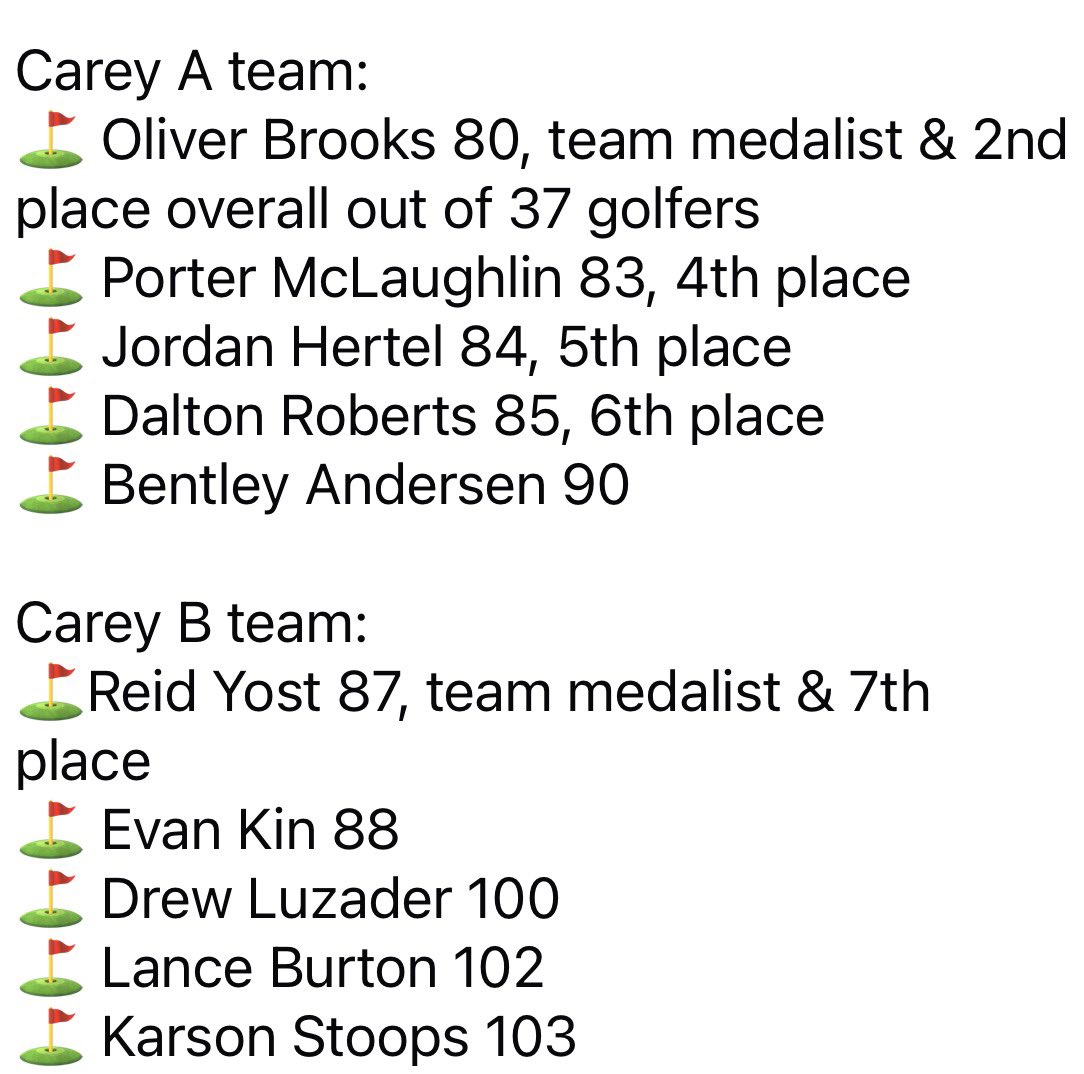CareyGolf's tweet photo. 🏆 Tournament Champs! Devils competed in Fostoria Invite at Louden Meadows. Carey A team (332) captured 1st place! 🏆 Carey B team finished strong with a 377 (4th place)
Carey competed as two teams, but this was a win for the entire program, showing the team’s depth and talent. https://t.co/jpOm0A69fi