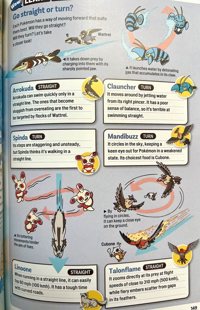 soulsilverart's tweet photo. A kinda hidden and odd contrast between ZIGZAGgoon and LINoone is that they’re based on zigzags and straight lines. It goes from running in zigzags to not liking curves😂

I never realized that’s why Linoone has that arrow pattern on its fur

AND there’s Cubone again! https://t.co/84vNtfmD6E