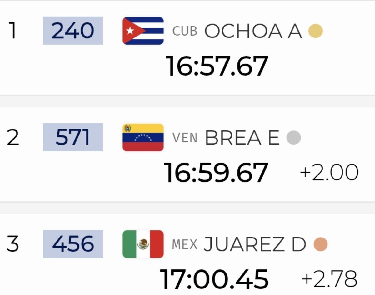 jit_digital's tweet photo. #Cuba en los JJCC de de#SantoDomingo2026 
#Atletismo/Anisleidis Ochoa se llevó el oro en los 5000 metros.
#DeporteCubano #InderCuba65 #VeranoConMiGente #SiempreXCuba https://t.co/AGlfe17BW0