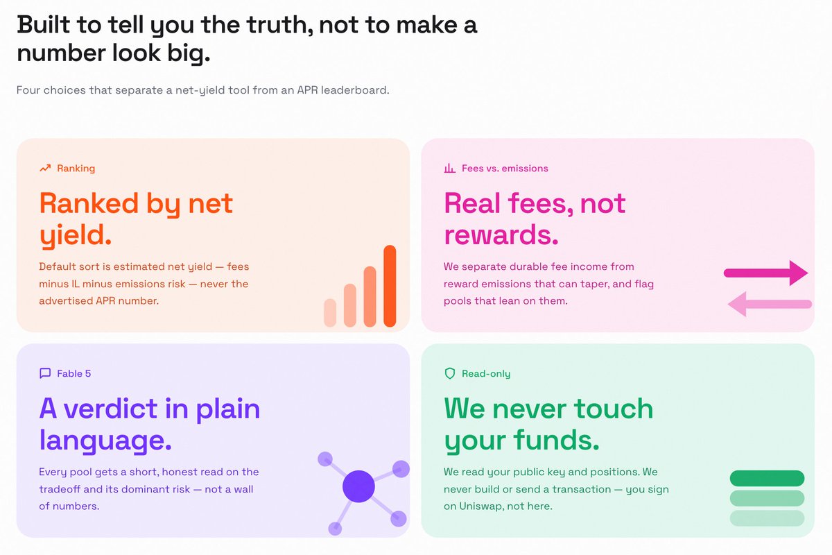 useUniPool's tweet photo. Uniswap v4 hooks made pools infinitely customizable: dynamic fees, rebalancing, JIT liquidity, emissions.

They also made "APR" meaningless. Same APR, totally different real economics.

@useunipool ranks every v4 pool by real net yield: fees − IL − emissions risk.

https://t.co/XKZ4doXcTX