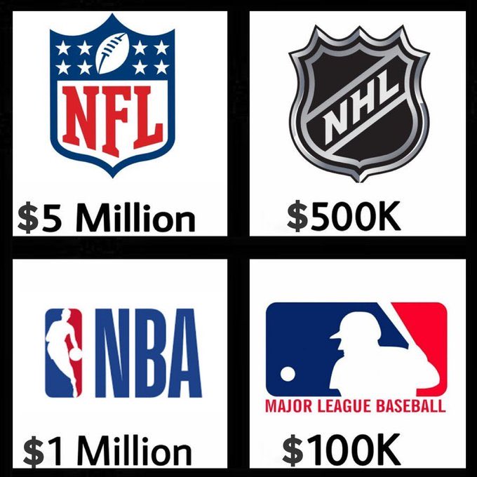 HawkEmDownChris's tweet photo. You get paid to give up watching one sport forever. Which deal are you taking?

A) NFL — $5 million
B) NHL — $500K
C) NBA — $1 million
D) MLB — $100K https://t.co/EVqjtIUnaS