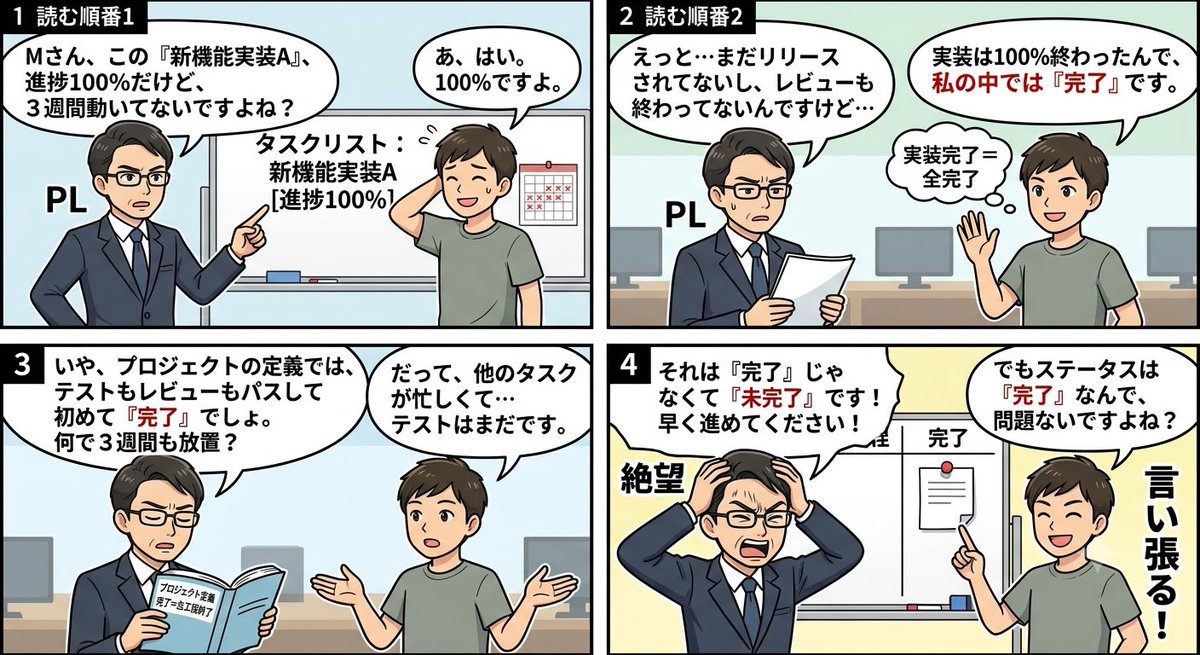 shingeki_se's tweet photo. 64粒目: 進捗100%のまま三週間動かないタスクを「完了」と言い張るメンバー

#IT #IT業界 #ITあるある #システムエンジニア #仕事 #業務効率化 #SE #マネージメント #仙豆仙人 #仙豆1000粒 #面白エピソード https://t.co/TIacEKeNqk