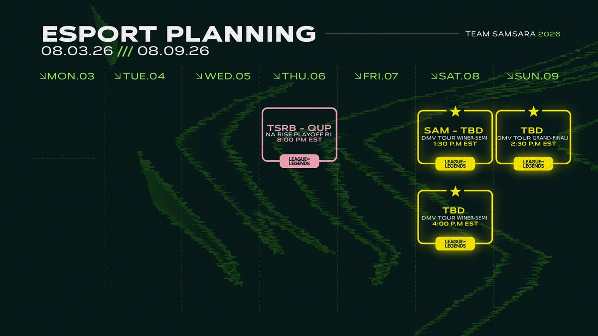 TeamSamsaraX's tweet photo. We’re ready for LAN! 🌸💚
Here’s what’s on deck this week:
🌸 Thursday — TSRB starts its #NARise playoff run in the first round of @esclubgg playoffs.
🏆 Saturday & Sunday — We’re heading to the @DMVTourLoL Championship Final!
After finishing 1st in the regular season, we start our Championship run as the #1 seed, entering directly in the Winner’s Semifinal.
See you on stage. 💚