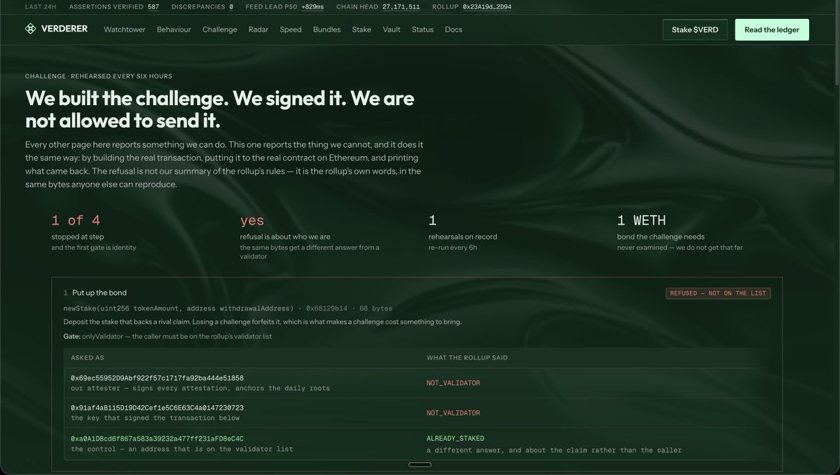 VerdererNode's tweet photo. Update: building the challenge we can't send.

/limits already says it plainly - we can prove a discrepancy, we can't dispute one. Validator list is closed, two addresses, both the operator's.

So we're building the dispute machinery anyway, all of it. Assemble a real challenge transaction against a discrepancy, sign it, publish it, and show the chain rejecting it for one reason: not on the list.

Two things at once. We become the only party ready to dispute the day that list opens. And "nobody outside can challenge this chain" stops being a claim and becomes a transaction anyone can read.

Most projects write that sentence. We'd rather show the receipt.

https://t.co/cYE7resQik