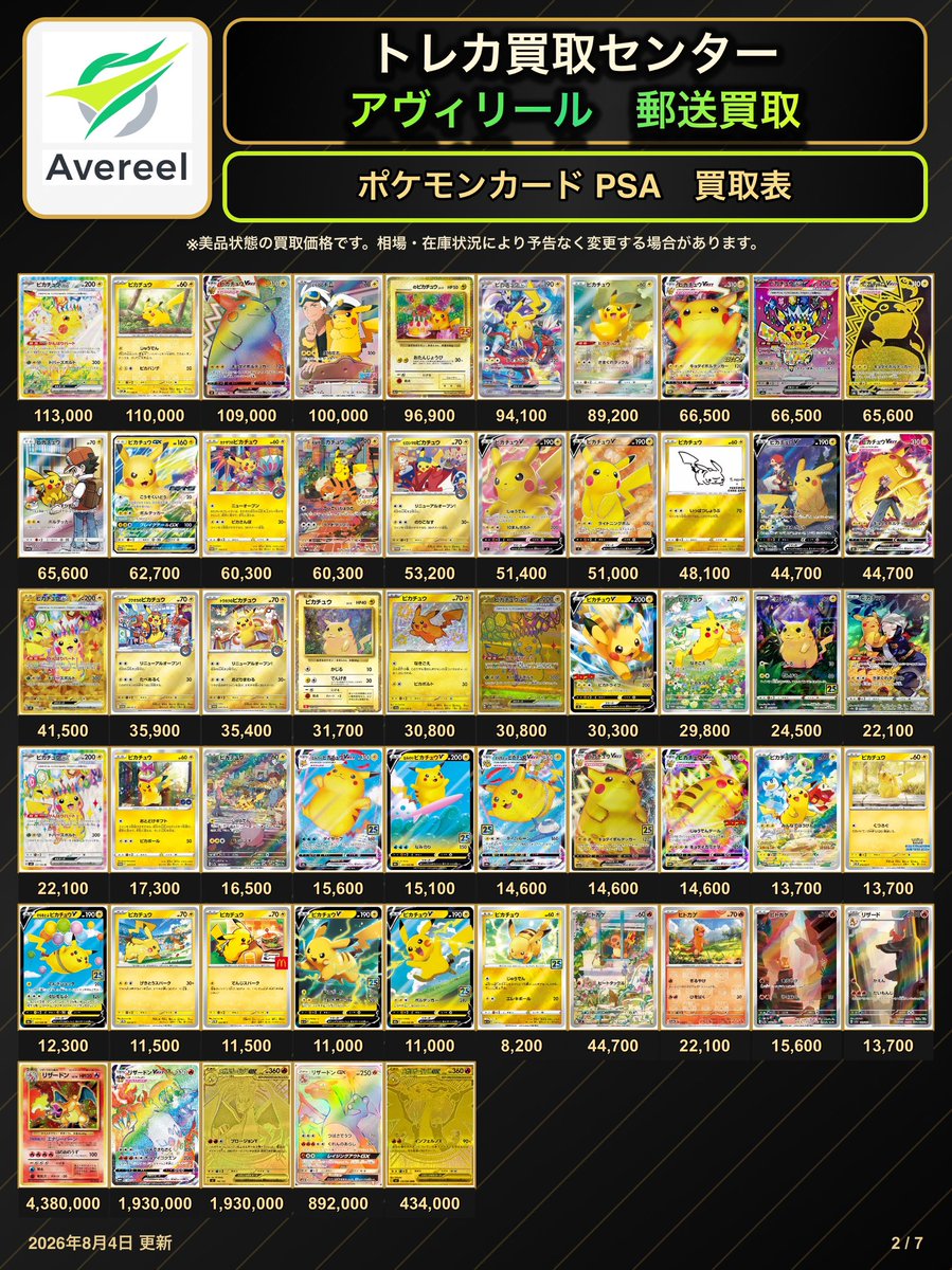 avereel04's tweet photo. 8/4（火）郵送買取表①

郵送買取は公式LINE迄📩
▶︎https://t.co/WAl0IzO7Oj

ポケモンカード未開封BOX買取表💹

本日もポケカPSA10高価買取中❤️‍🔥

この機会にぜひ
お問い合わせお待ちしております💁🏻‍♀️✨ https://t.co/6B4XmIAUtG