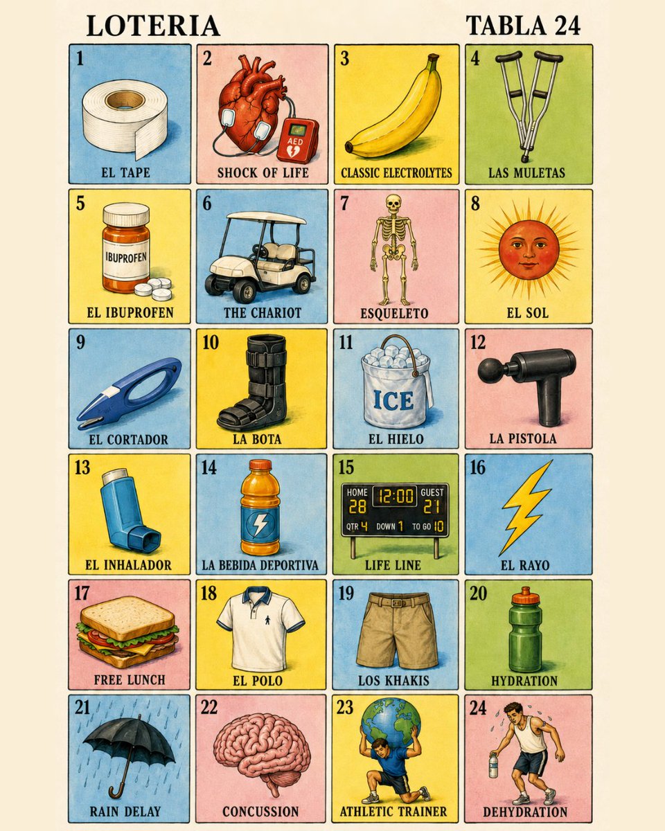 tothebonecast's tweet photo. Preseason isn’t a season. It’s a game of Lotería where somehow the athletic trainer ends up holding every card.
What card are you GUARANTEED to pull during preseason?
What card am I missing from the deck?
#AthleticTraining #AthleticTrainer #SportsMedicine #Preseason #ATLife https://t.co/EnFlWDAqPL