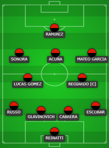 juan19bar's tweet photo. Asi deberia ir newell's vs defensa y justicia
si estan disponibles todos. https://t.co/dnZrhTaEtS