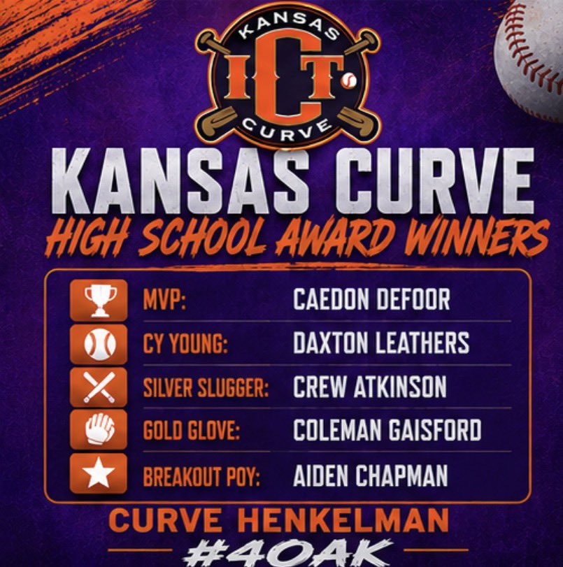 kansas_curve's tweet photo. Curve Henkelman award winners ⚾️ https://t.co/qmSp4k7p34
