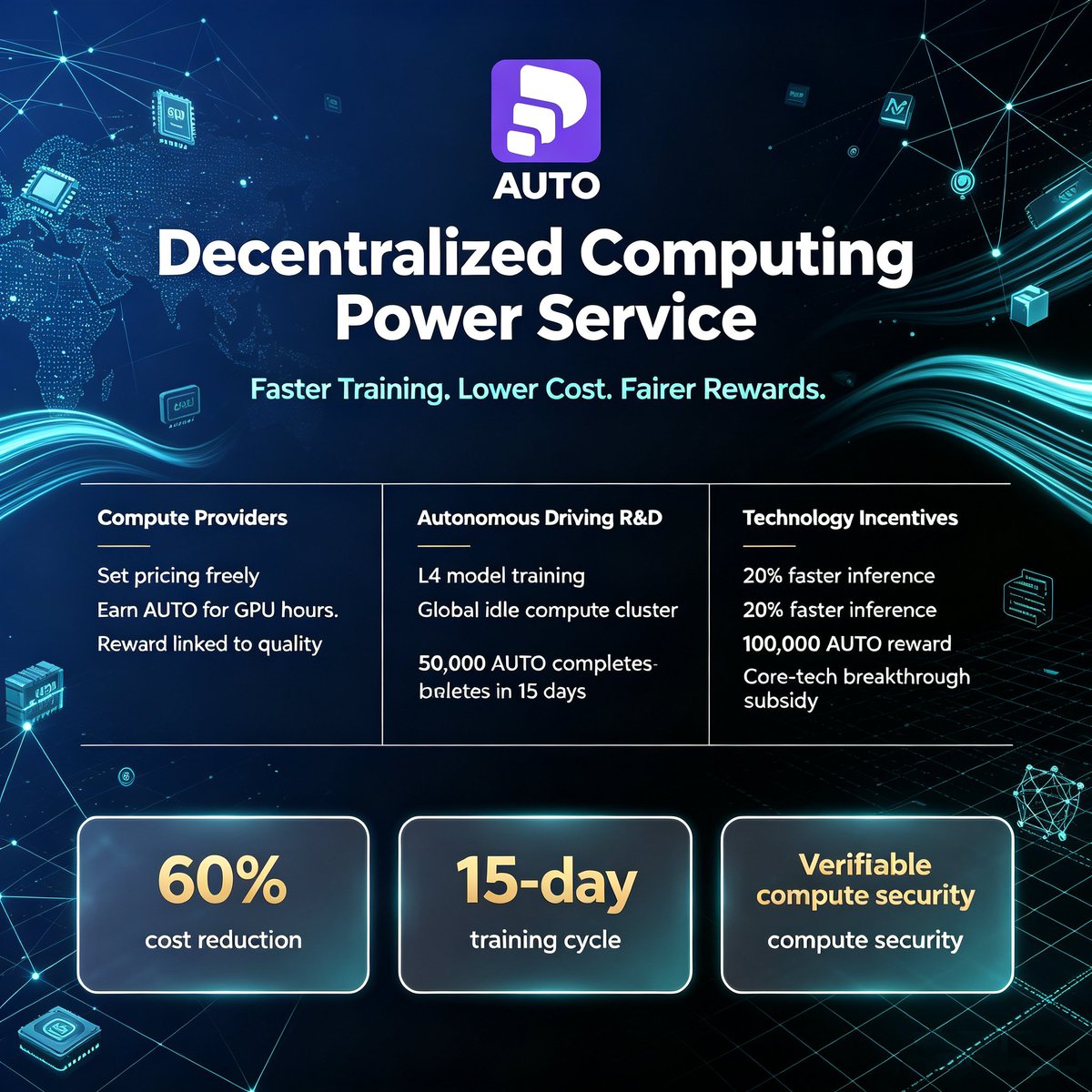 AUTO_official1's tweet photo. $AUTO focuses on autonomous driving and intelligent transportation core fields. It builds four complete closed-loop scenarios to unlock ecosystem value, expanding vertical industry boundaries and realizing deep integration of tech empowerment and commercial monetization.
#AUTO https://t.co/7CBXkjkBq3