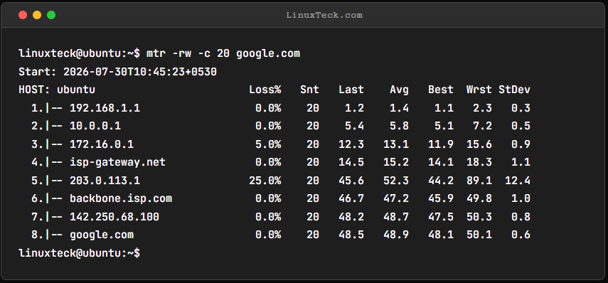 linuxteck's tweet photo. Quick Linux Tip #36
Q: My connection to a server is slow. Where in the network is the bottleneck?
Try: `mtr -rw -c 20 https://t.co/9H3RsuN6OE`
Info: mtr combines traceroute + ping for hop-by-hop latency and packet loss.
Follow @linuxteck for more #LinuxTips https://t.co/LX9jMp3mwf