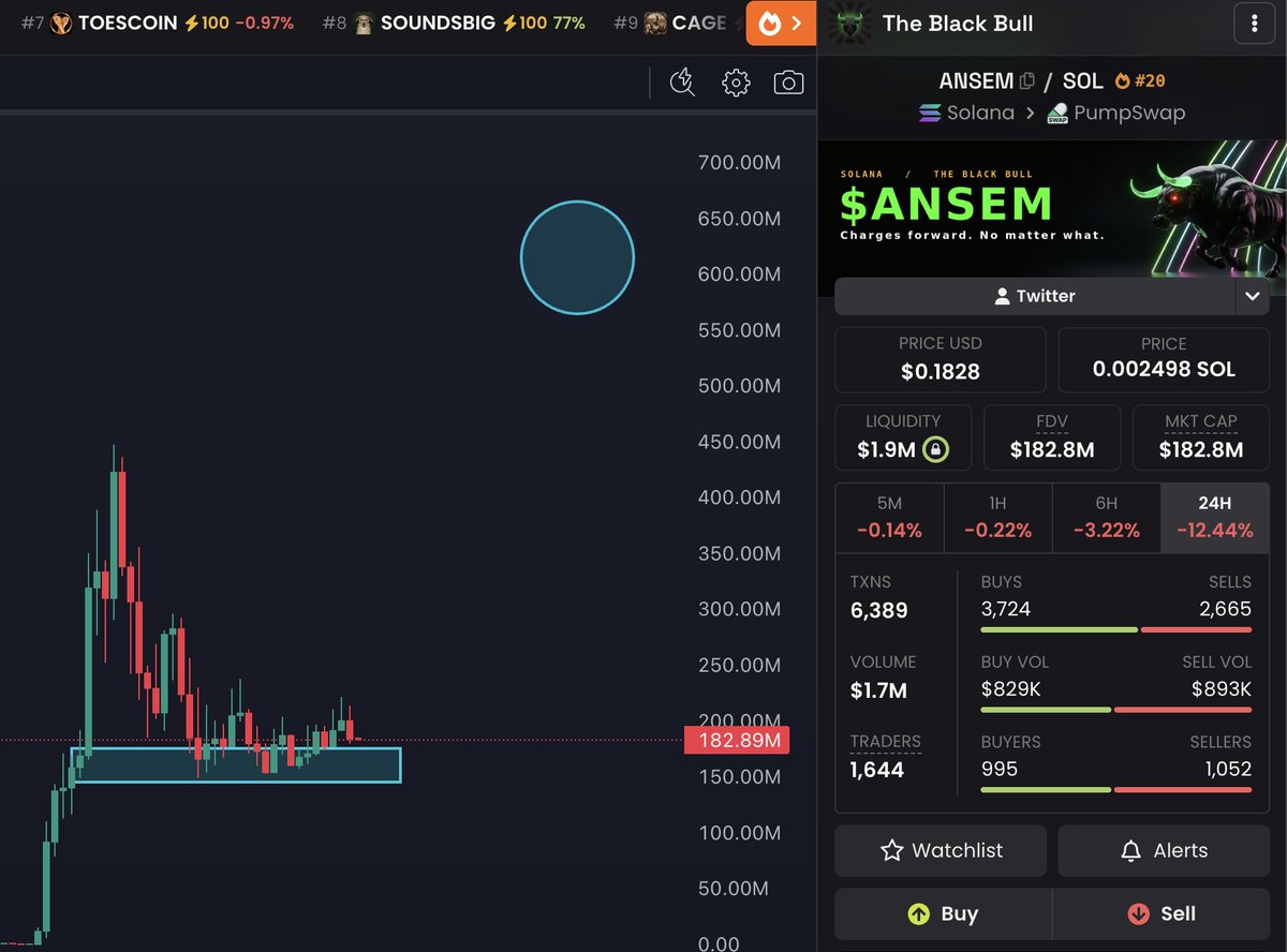 kenji_hl's tweet photo. i've been in this market for far too many years to ignore $ANSEM.

there are simply too many things going in its favor.

just the fact that @blknoiz06 put his entire reputation on the line to bring back what everyone thought was already dead says a lot.

if we take a step back and think about it, ever since $ANSEM launched, the market has been printing gem after gem.

$CASHCAT, $JIMTHY, $CATE, and many more.

that's not a coincidence.

he took the risk of bringing the trenches back to life.

thinking this is the end of such a massive movement just doesn't make sense to me.

higher.