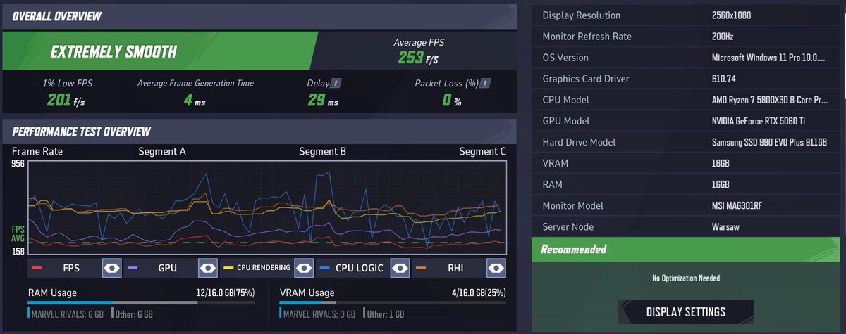 dubbyOW's tweet photo. @flyg1st I'm experienced in squeezing every bit of juice out of computers so I may know if you need to do anything
this is 5800X3D CO-30; 16GB dual-channel 3600MHz 18-20-20-40; 5060Ti 16GB +350 core, +3000MHz memory https://t.co/TOidhpErUT