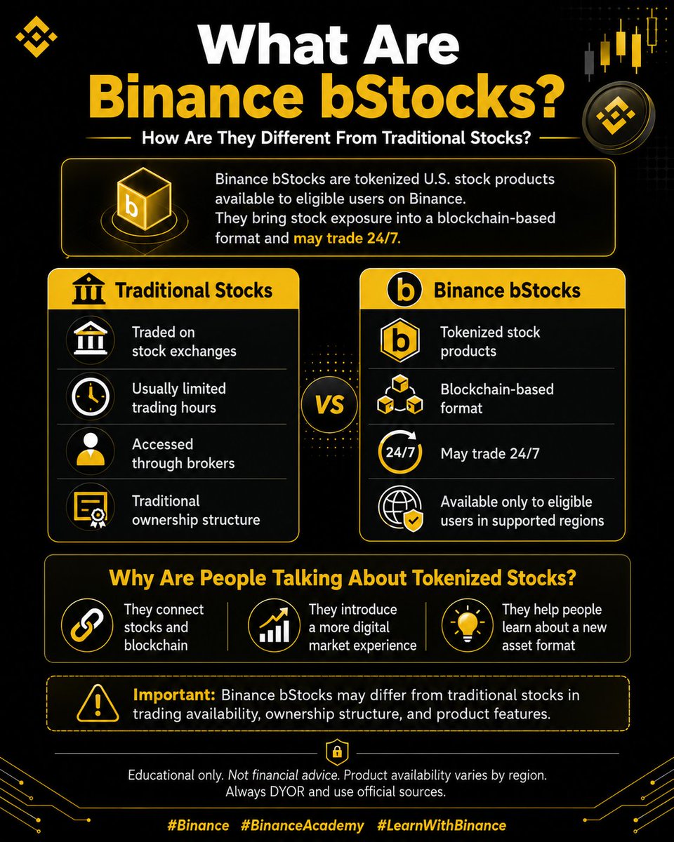 Q8crypto555's tweet photo. What Are Binance bStocks? How Are They Different From Traditional Stocks?

The stock market has always followed the clock. Opening bells, closing hours, weekends off. https://t.co/FHWVSzWX6J