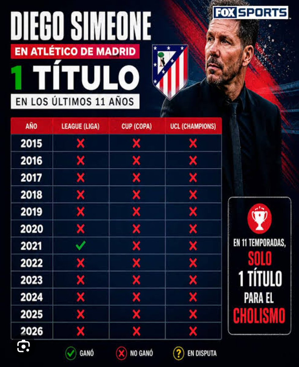 ivanpg19's tweet photo. @AtletiOnTop Ridiculo es esto hijo de tu putísima madre jajaja https://t.co/ddC6MSMeyg