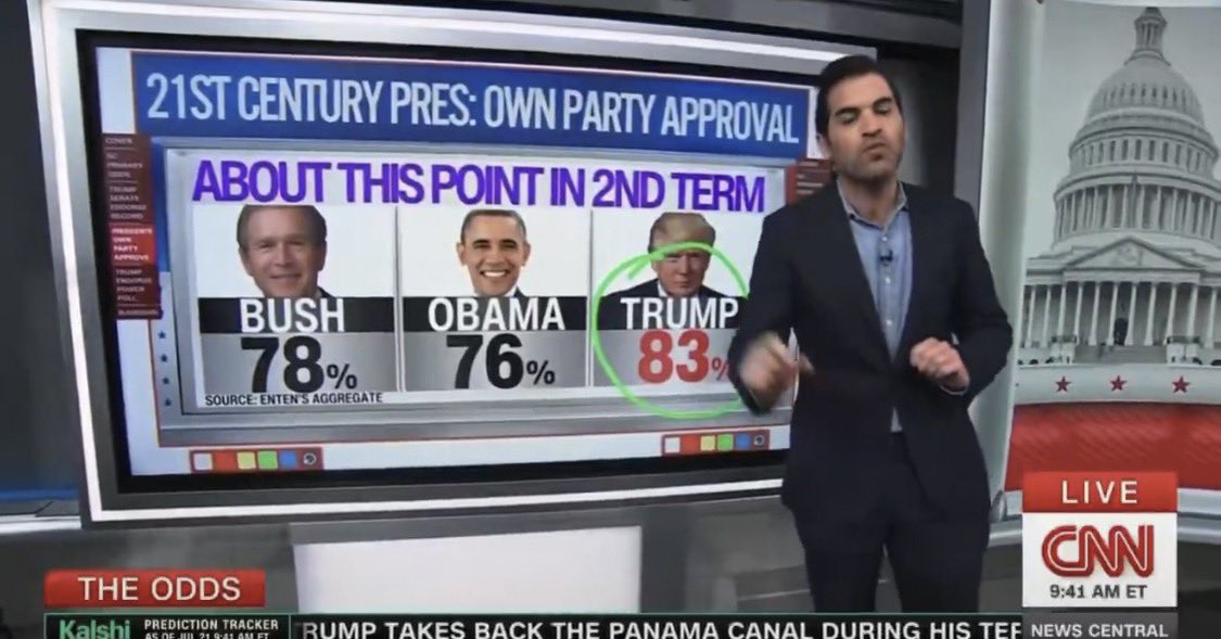 CharlesPenick's tweet photo. @SabrinaSwenso11 @tgdesrosier Gee, that’s not what CNN said less than a week ago.  Where are YOU getting your statistics?  TDS much, snowflake? https://t.co/EdDy3AHI83