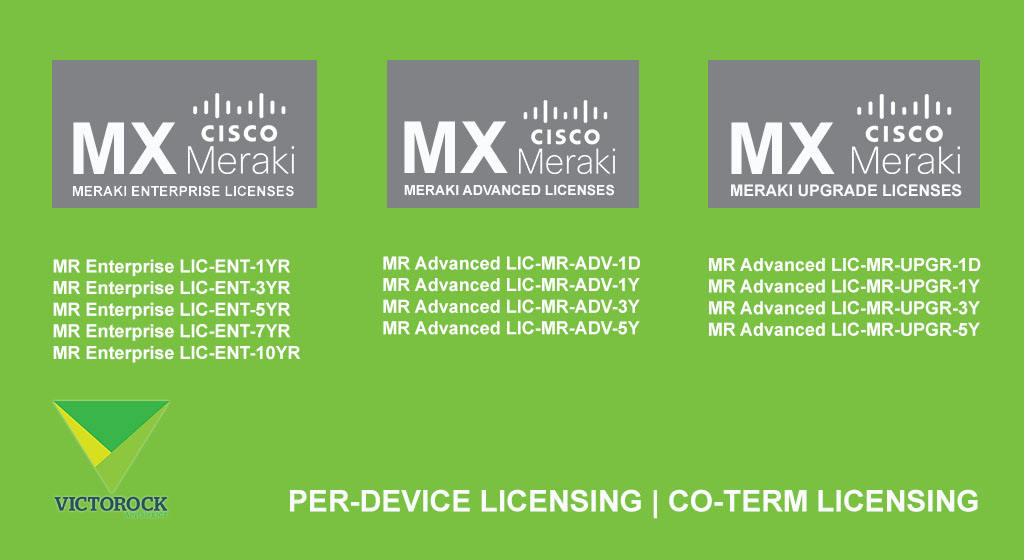 Victorock_Kenya's tweet photo. #Meraki licenses starting from just KES 12,000.*
✔ Enterprise #Licensing
✔ Advanced #Security Licensing
✔ Co-Term & Subscription Options
✔ Fast Delivery & Expert Support
📞 0706357055
📧 info@victorockkenya.com
https://t.co/LtdPcHPfEO
#Cisco #Cloud #Networking #Kenya https://t.co/vdr9TigfvA