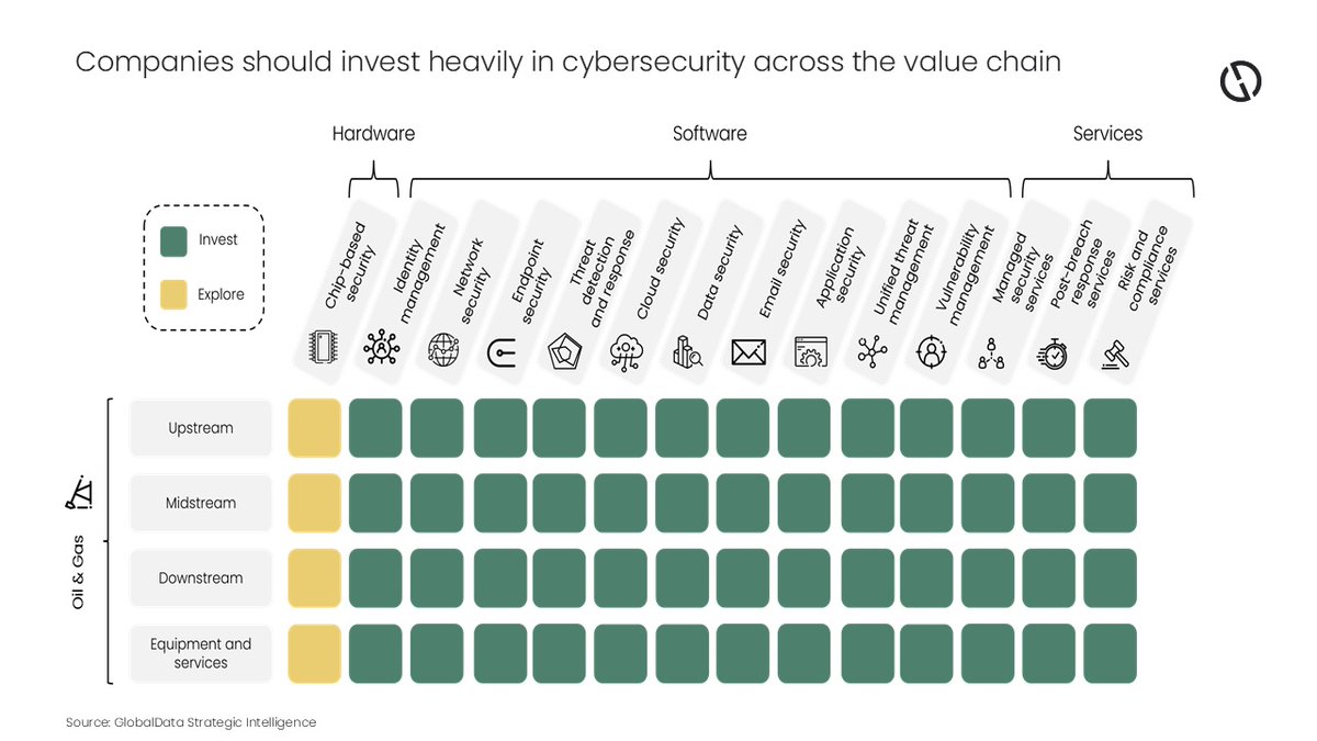 ReadoutSignpost's tweet photo. Cybersecurity in Energy. https://t.co/AGqKA1FRKy
#PAuto #Energy #Cybersecurity https://t.co/3BgEKIgGdx