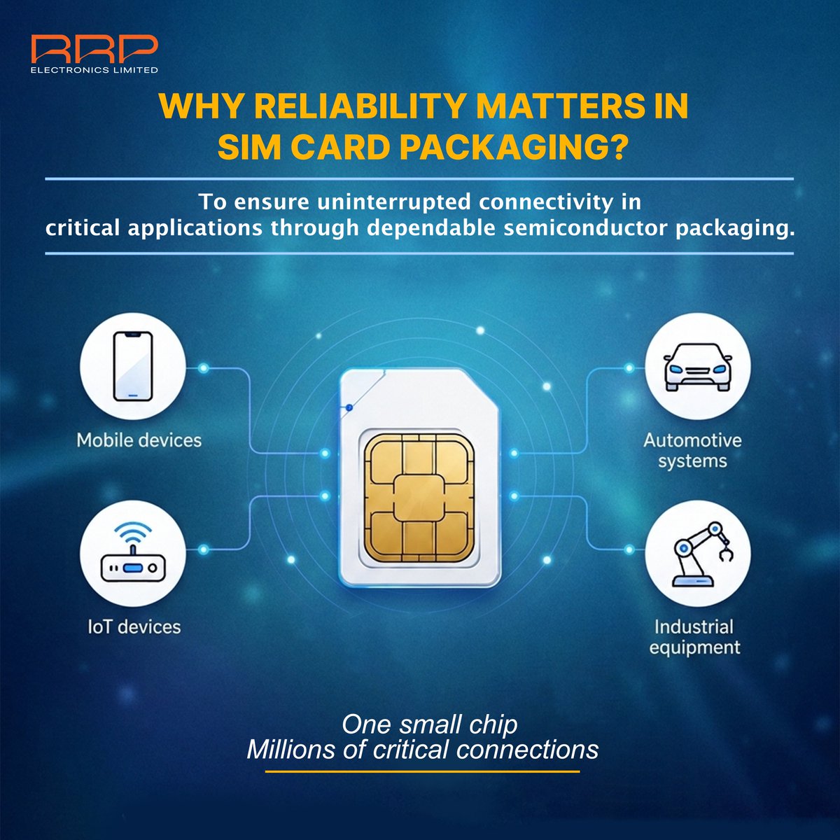 rrpelectronic's tweet photo. Reliable SIM card packaging protects critical chip components, ensuring secure connectivity, stable performance, and long-term reliability for mobile, IoT, automotive, and industrial applications. #RRPElectronics #SIMTechnology #Semiconductors #OSAT https://t.co/PJeEcdyiBQ