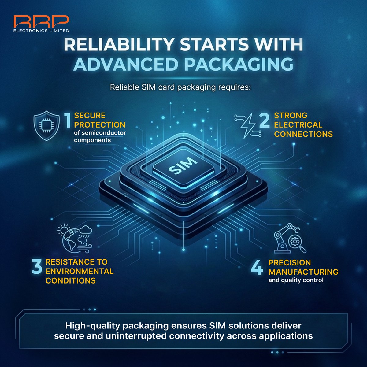 rrpelectronic's tweet photo. Reliable SIM card packaging protects critical chip components, ensuring secure connectivity, stable performance, and long-term reliability for mobile, IoT, automotive, and industrial applications. #RRPElectronics #SIMTechnology #Semiconductors #OSAT https://t.co/PJeEcdyiBQ