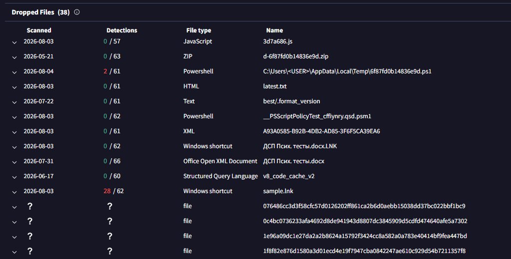 _Dixit_'s tweet photo. @smica83 @ElementalX2 @PrakkiSathwik @malwrhunterteam @skocherhan @500mk500 Similar sample,

ДСП Псих. тесты.docx.lnk: d90e686ddc1d288e29c1bceb68ffedccb3285f83be7eef4f50c45144f025a12d

@smica83 @ElementalX2 @PrakkiSathwik @malwrhunterteam @skocherhan @500mk500 https://t.co/ZnXJj2AE4O