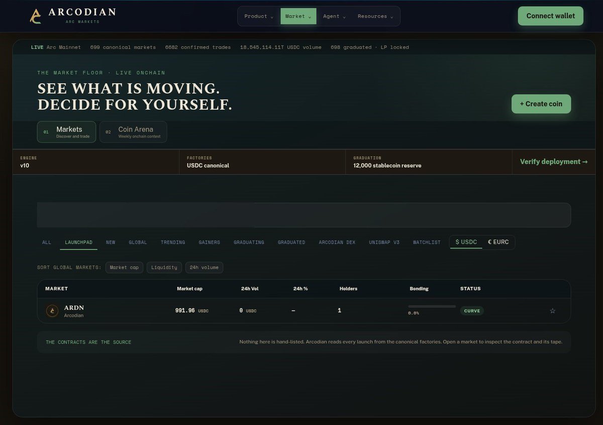 Arcodiandotfun's tweet photo. Arcodian Launchpad is live on @arc Mainnet.

Create a fixed-supply token, launch it on a live USDC bonding curve, and watch it graduate into the market when liquidity is ready.

Use the Launchpad filter to discover canonical Arcodian launches.

https://t.co/BqProxrOGF

#Arc #ArcMainnet #Launchpad #DeFi #Onchain