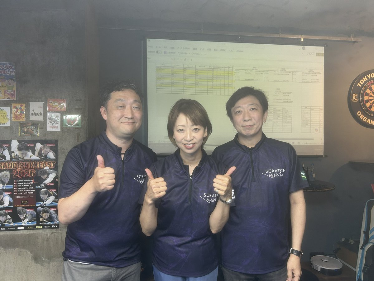 easy_billiard's tweet photo. 結果は、
なんとCクラス3人チームがハンデを活かし全勝優勝‼️
⁡
優勝 ツバサの直ったタロウチーム
準優勝 フォレスト魂
3位 ぐちょぐちょ
4位 弘子と愉快な仲間たち
⁡
ミニゲーム真夏のスイカ割り優勝 ぐちょぐちょ
⁡
入賞者の皆様おめでとうございます🎉
ご参加頂いた皆様、大変お疲れ様でした…‼️ https://t.co/Nm0R2wAimI