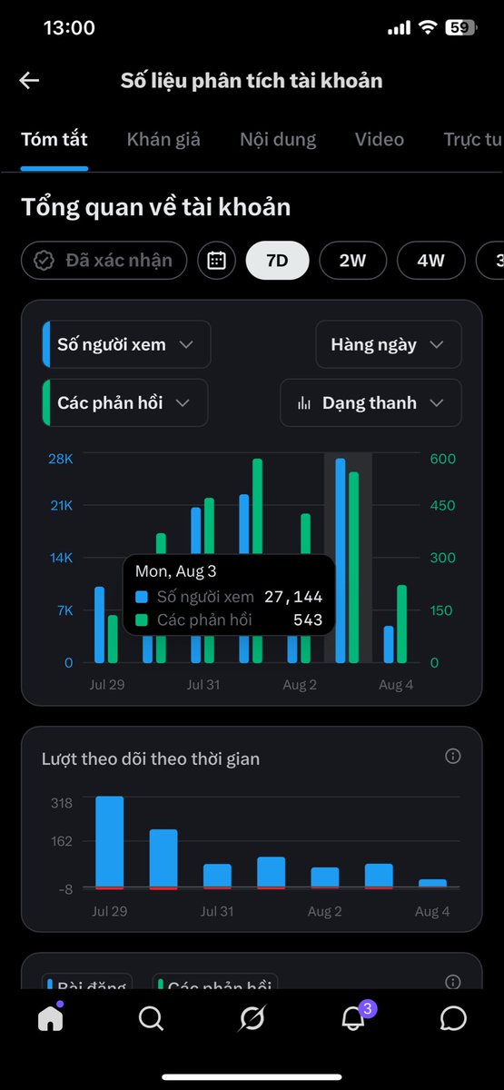 ThaoCao9X's tweet photo. Thành quả ngày hôm qua #thu2 của em
View : 27k
Phản hồi : 543
Cần phải chăm chỉ hơn nữa nào
Ai đi cùng em thì nhảy lên thuyền thôi https://t.co/WsqwvI0Ivl