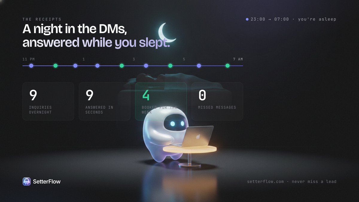 setterflowx's tweet photo. Here's a normal night while you were asleep: nine inquiries came in between 11pm and 7am. All nine got an instant, helpful reply. Four booked calls for the week. You woke up to a fuller calendar and zero missed messages. That's the whole pitch, really. https://t.co/XggaakrOOA