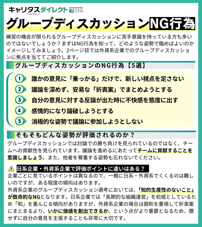 careertasuDR's tweet photo. 【これやっちゃってない？グルディスNG行為5選】

グルディスは練習機会が少なく、苦手意識のある人も多いと思います。
今回は外資系企業の選考におけるグルディスにフォーカスし、5つのNG行為と、評価されるためのポイントをご紹介します。 https://t.co/hjyyJFUARf