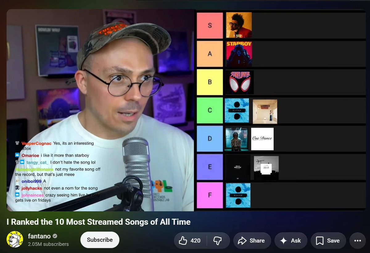 nutmegbygfk's tweet photo. Abel having the only songs in S &amp; A is so fitting 🤪

I'm surprised he ranked Starboy at only A because the song made his top 100 songs of the 2010s decade list (over so many other great songs by him). I'd assume a top 100 song of a DECADE would atleast be S tier 🤔 https://t.co/t2CyyDiVHG