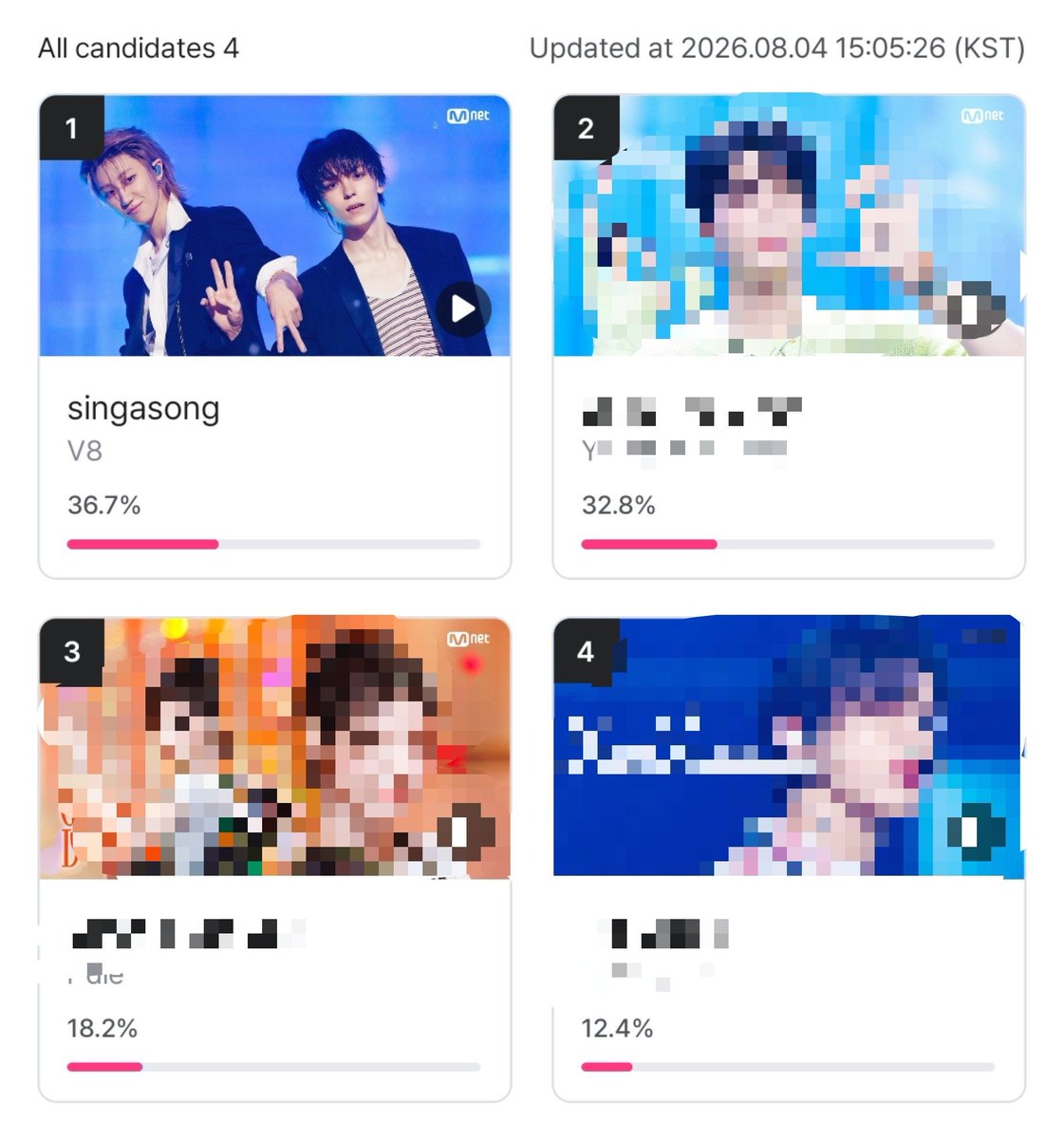 mstksvt13's tweet photo. 🚨🚨🚨CARAT
No. 3 is catching up so fast😭😭😭
They got 3% just in 6 seconds and V8 keep dropping😭😭😭

Please please please help vote V8
This will get a thropy🙏🙏🙏

Please vote with all your devices and share so many carats can vote🥲

#SEVENTEEN #V8 #VERNON #THE8 https://t.co/CQS7SEygLF
