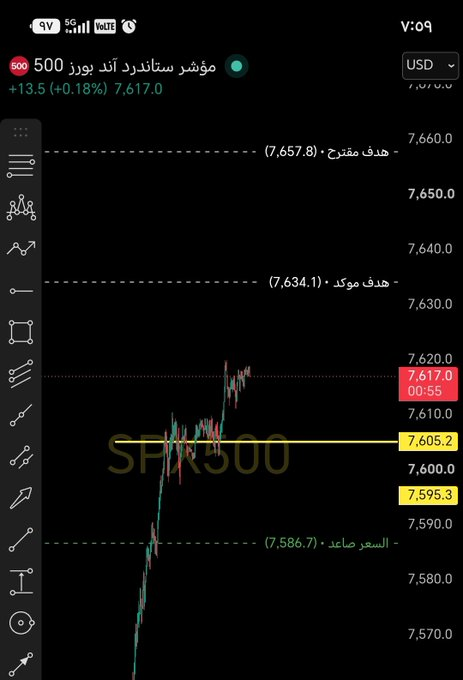 ALQARENI140's tweet photo. وعليكم السلام  
صباحهم وربحهم يا الله  
السعر أعلى ٦٦٠٥ يستهدف ٦٦٣٤  
في حال كسر ٦٦٠٥ يستهدف ٦٥٨٥  

لا أنصح بمتابعة صفقات في منتصف الاتجاه الأفضل انتظار مستوى  

فالكم التوفيق والنجاح الدائم https://t.co/lvid9i9R39