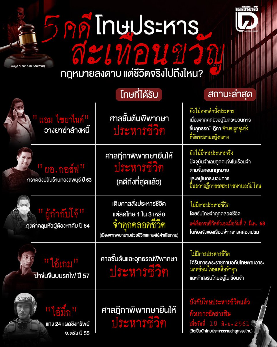 PaoBa146281's tweet photo. @TarotYouuuu ขาดอีกคน ชื่อไอซ์ หั่นหั่นห่อหีบ https://t.co/5Nq8eIzPw8